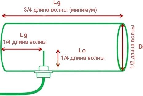 Рассчитываем антенну