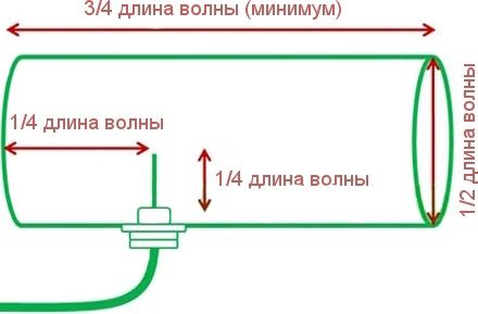 Расположение элементов