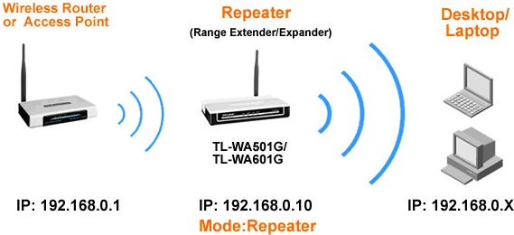 репитер и повторитель