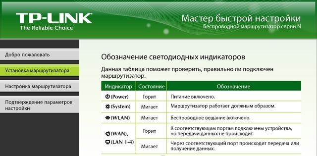 таблица