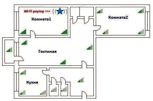 неудачное расположение - в углу одной из комнат