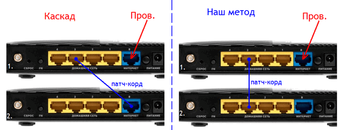 Две схемы: каскадная и простая