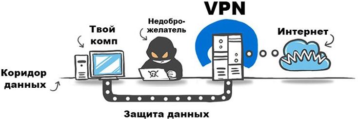 VPN