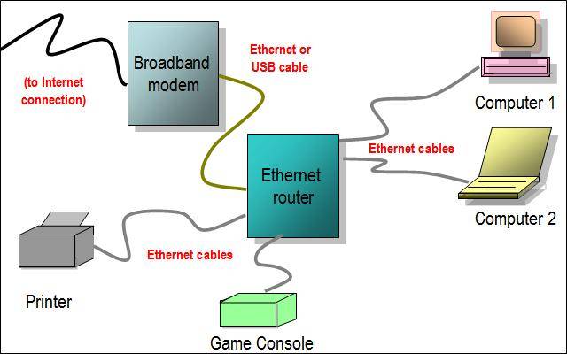 Wifi структурная схема