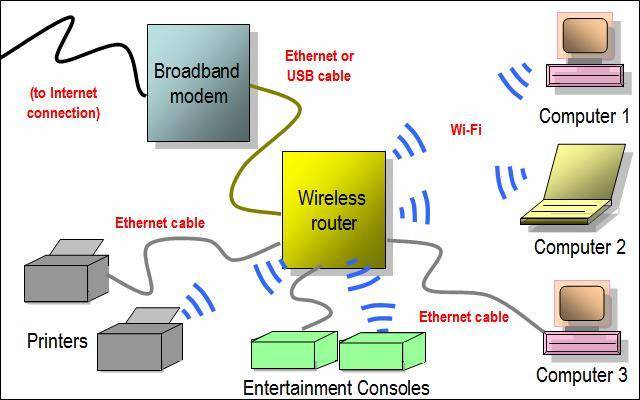 Общая схема домашней WiFi сети макет для домашней WiFi сети