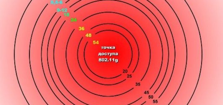 Мощность передатчика Wi-Fi мощность