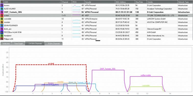 выбор канала wifi