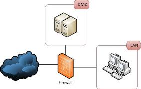 Как подключить вместе 2 роутера с помощью DWZ? dmz