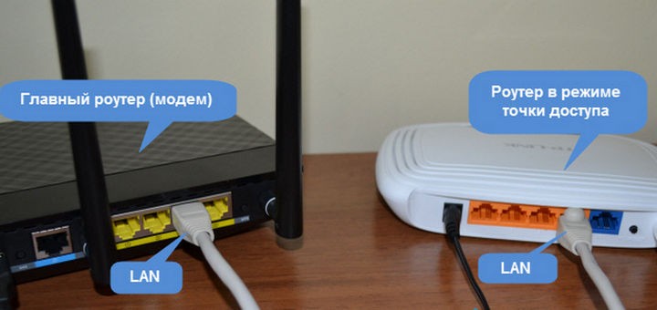 Подключить интернет ловит. Провода на модеме вайфай ASUS. Модем Wi Fi роутер Ростелеком. Роутер Ростелеком для оптоволокна с WIFI. Роутер SNR 2v.