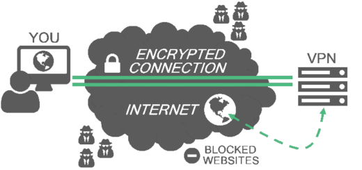Лучшие VPN для роутеров DD-WRT и как настроить OpenVPN? VPN