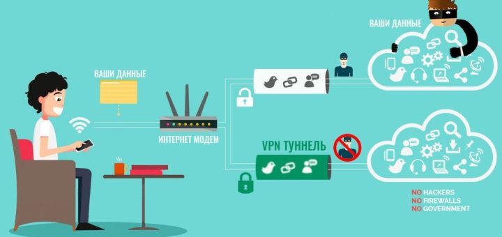VPN vpn