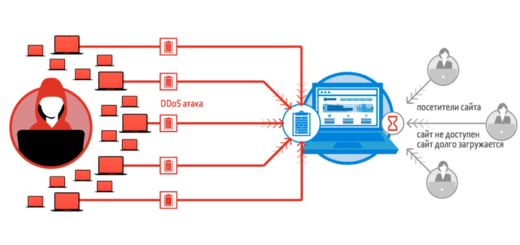 ddos атака