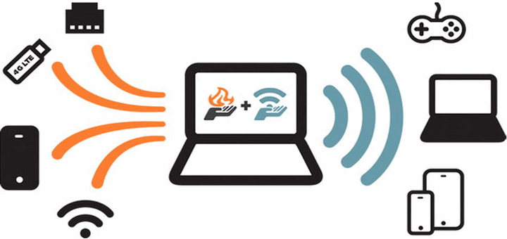 Раздаем интернет с компьютера без роутера internet share hotspot