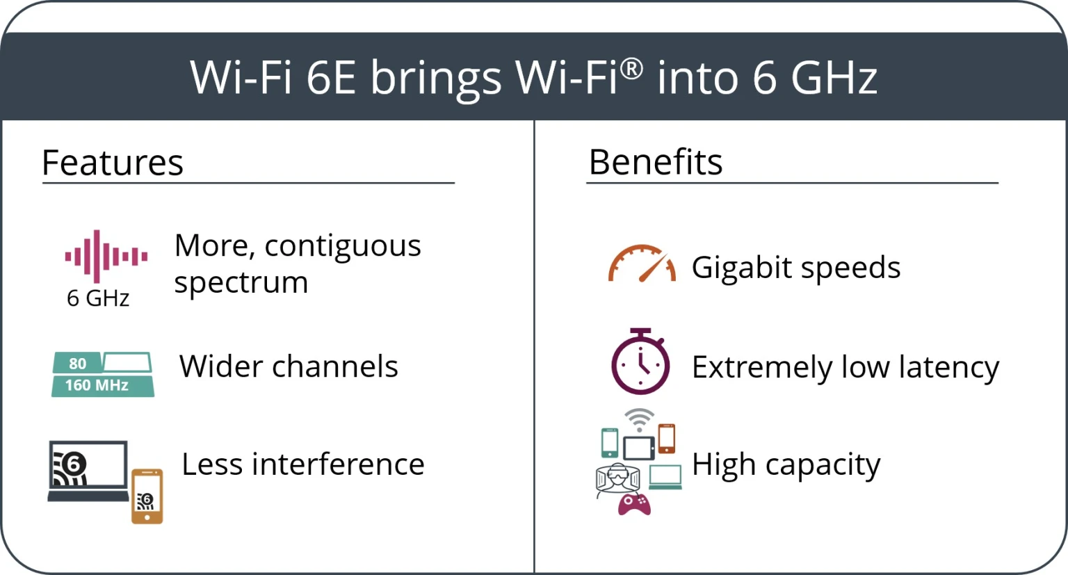 wifi 6e преимущества