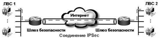 ipsec