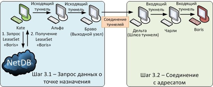 Как сохранить анонимность в сети