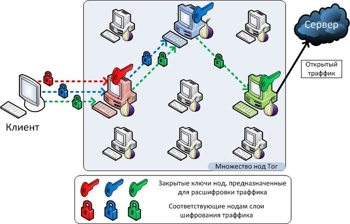Как сохранить анонимность в сети
