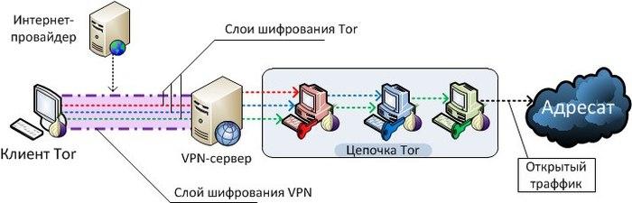 Как сохранить анонимность в сети